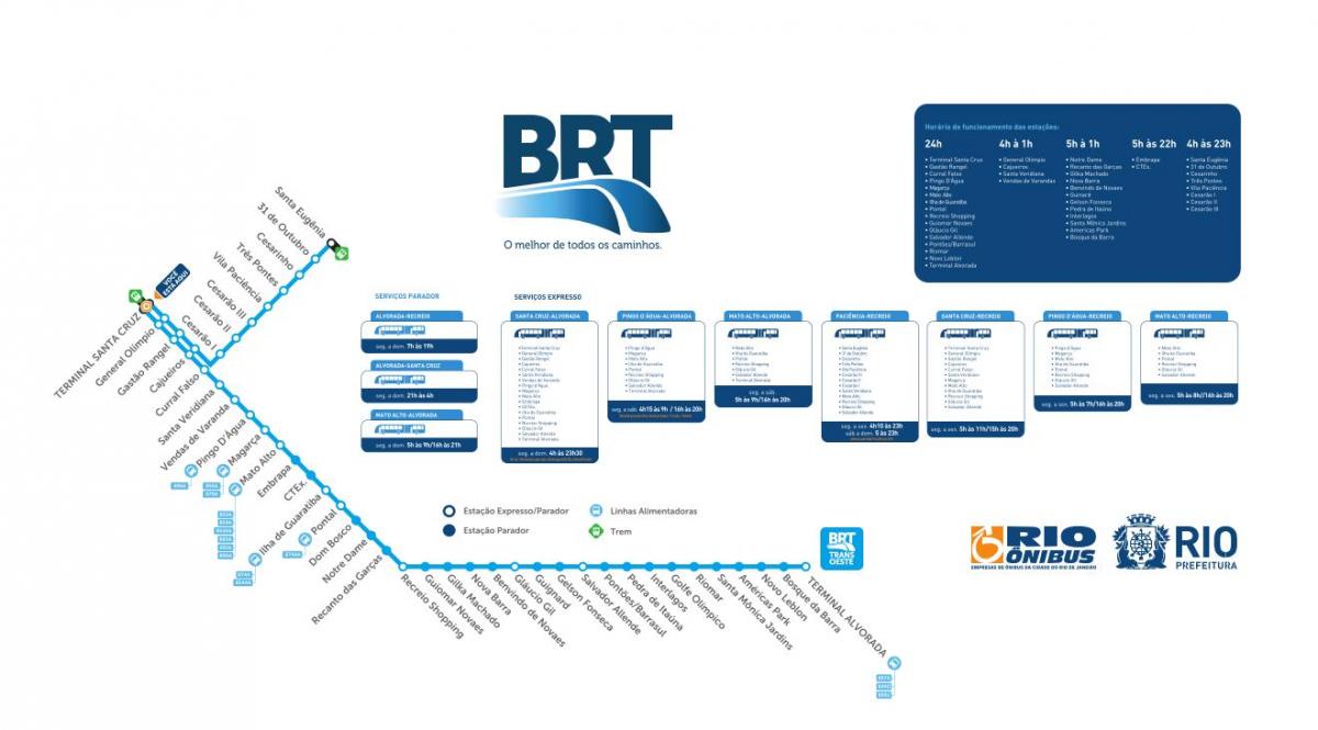 Ramani ya BRT TransOeste