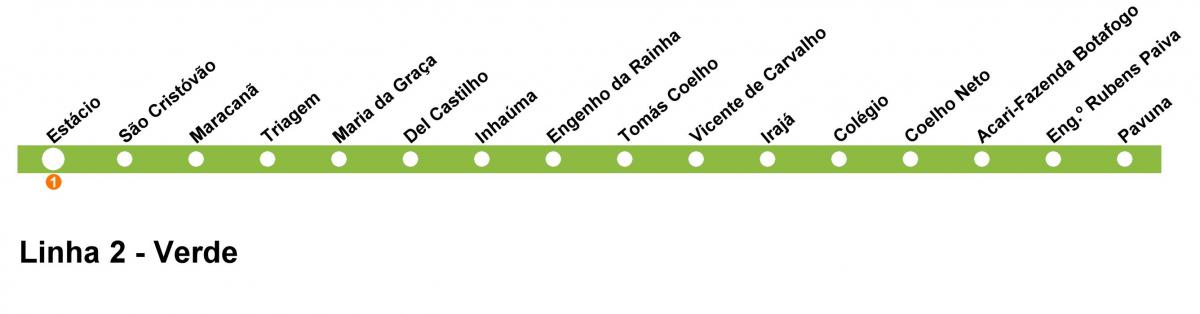 Ramani ya Rio de Janeiro metro - Mstari wa 2 (kijani)