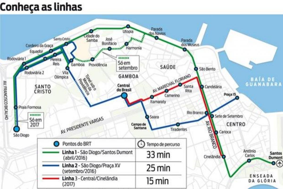 Ramani ya VLT Rio de Janeiro - Line 1