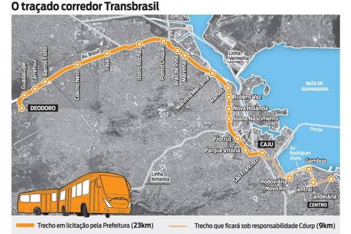 Ramani ya BRT TransBrasil