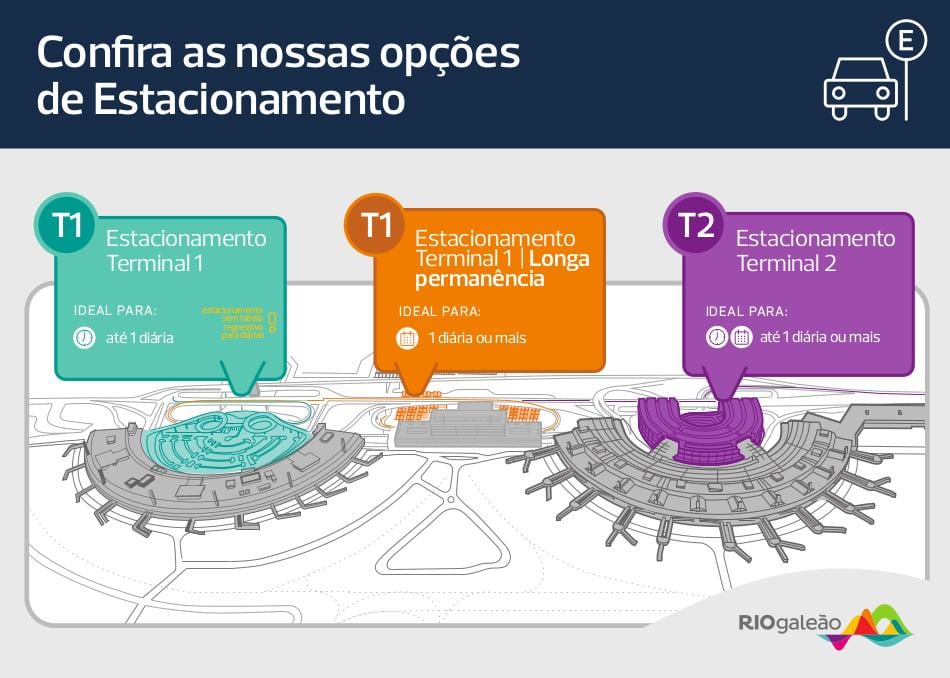Ramani ya maegesho ya airport Galeão