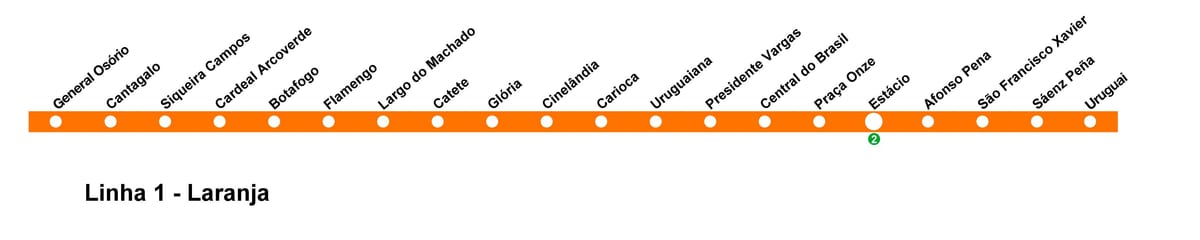 Ramani ya Rio de Janeiro metro - Line 1 (rangi ya machungwa)