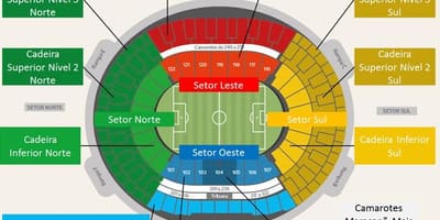 Ramani ya uwanja wa Maracanã secteurs